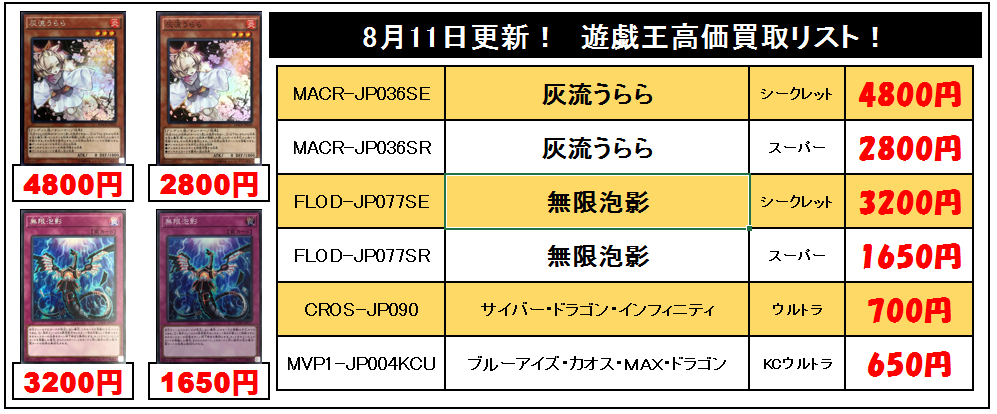 遊戯王強化買取リスト