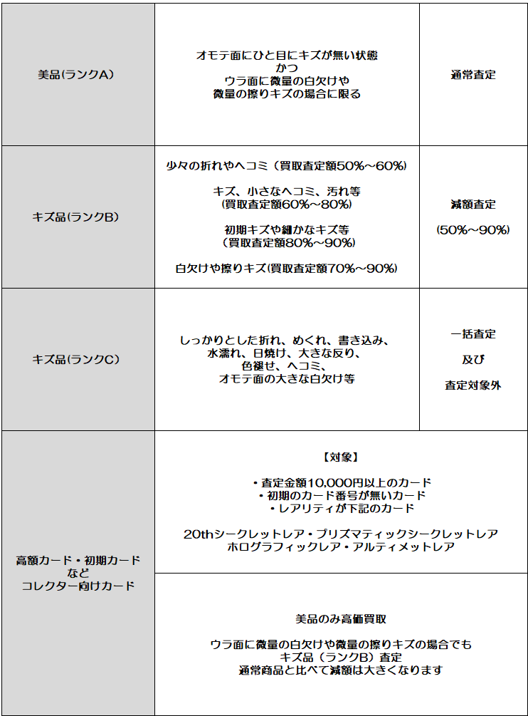 買取査定について 取扱カード キズ判断基準など カードを買う カード通販 トレコロ トレカシングル販売 買取