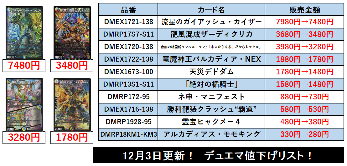 デュエマ 診断