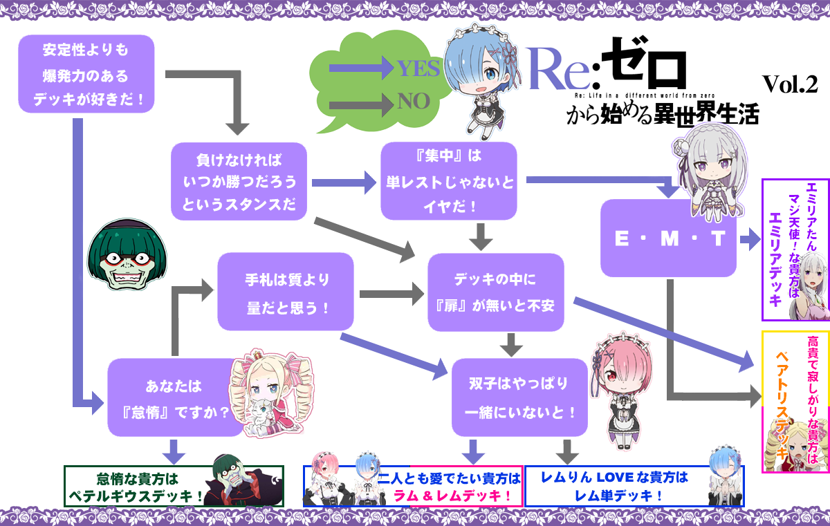 ヴァイスシュヴァルツ】リゼロVol.2を使ったデッキ紹介&解説&おススメ