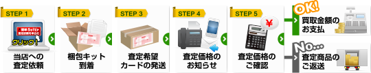 step1-5