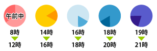 佐川お届け時間指定