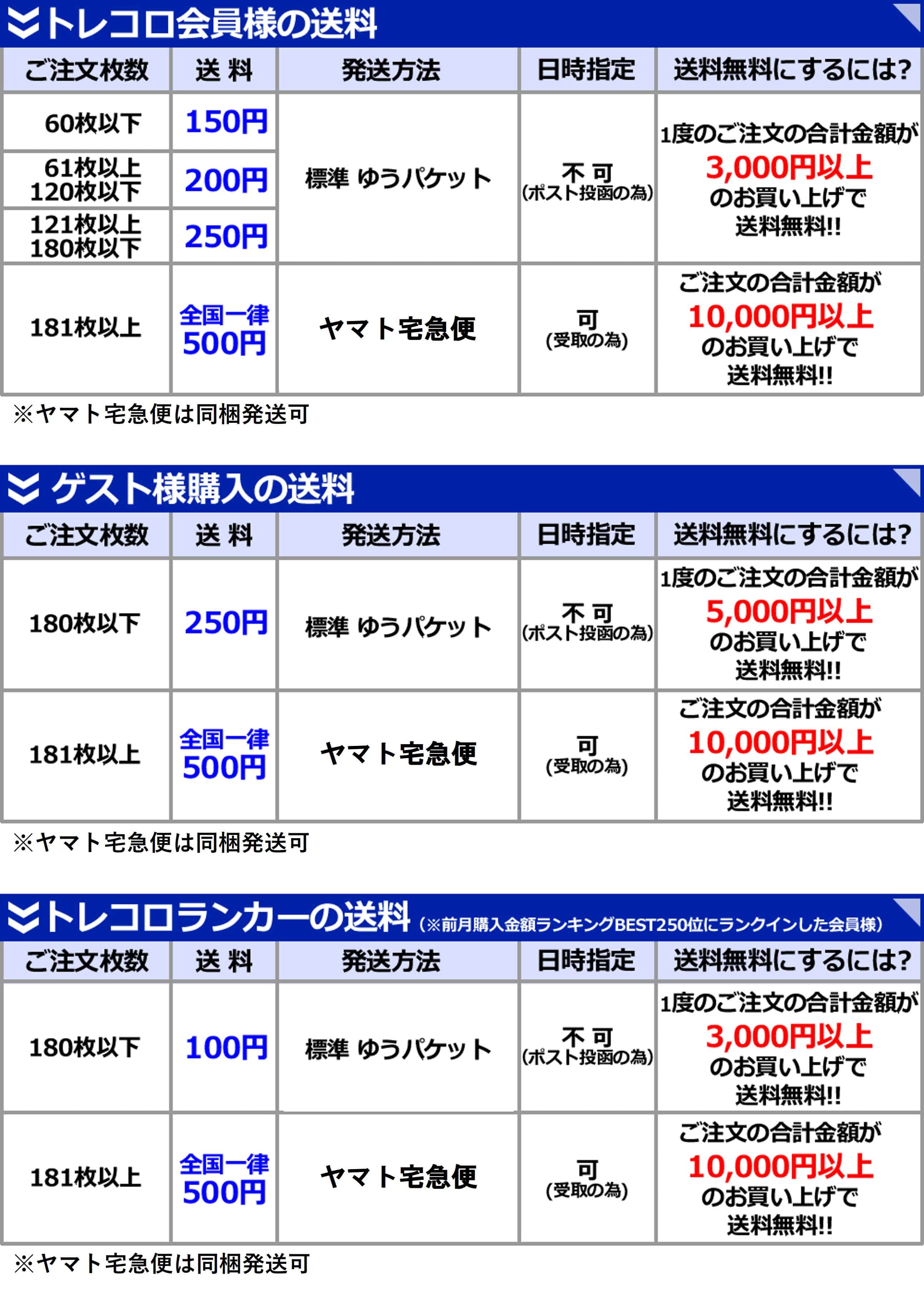 配送料表