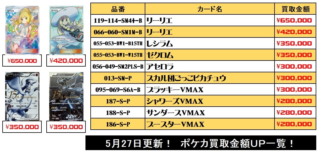 【ポケカ】買取金額アップしたリストはこちら
