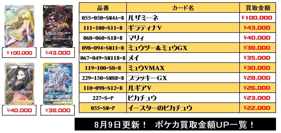 【ポケカ】買取金額アップしたリストはこちら